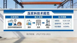 恩平本地工厂讲解：说一遍公路压浆料和铁路压浆料的区别